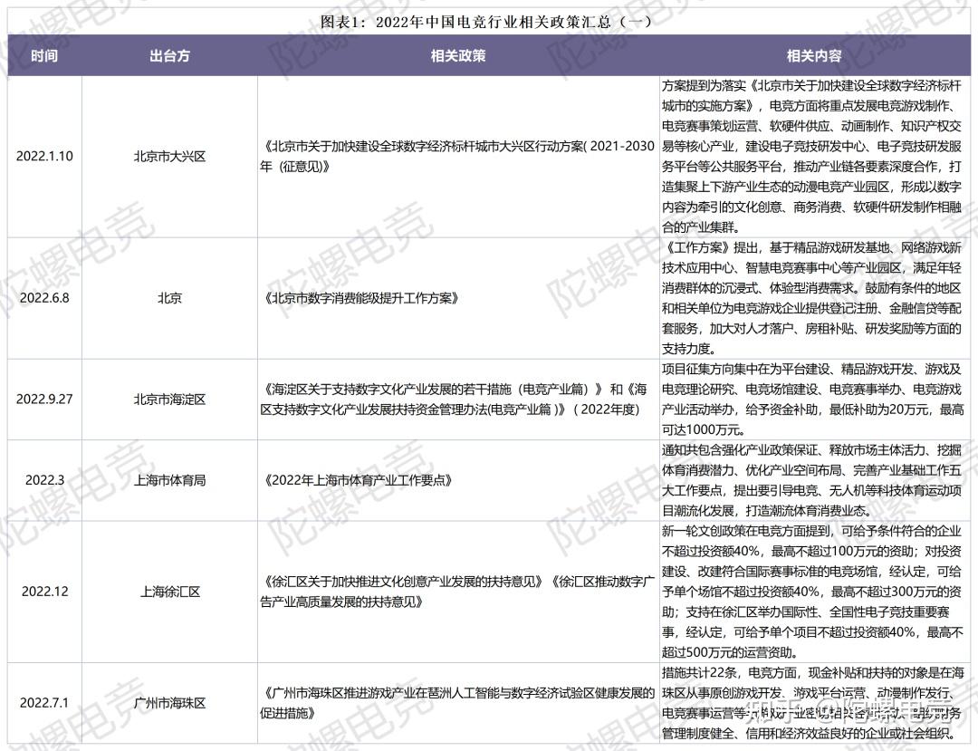 关于电子竞技的经济学分析:市场规模与商业模式的信息 关于电子竞技的经济学分析:市场规模与商业模式的信息