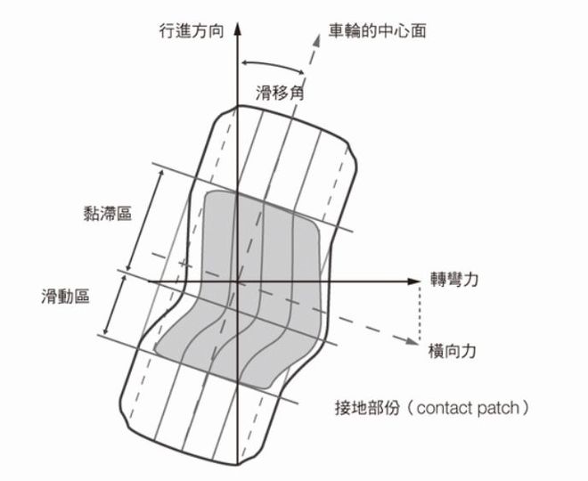 米兰体育APP下载-包含WRC新轮胎技术：提升性能的关键因素的词条